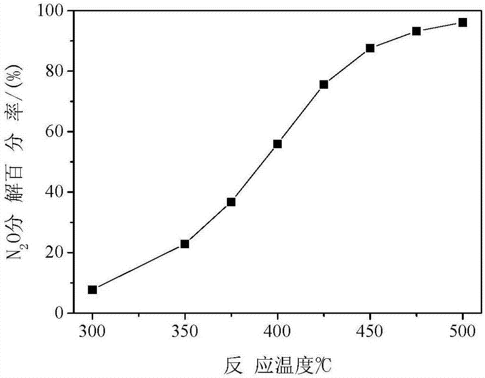 一種鈷酸鎂催化劑及其制備方法和應用與流程