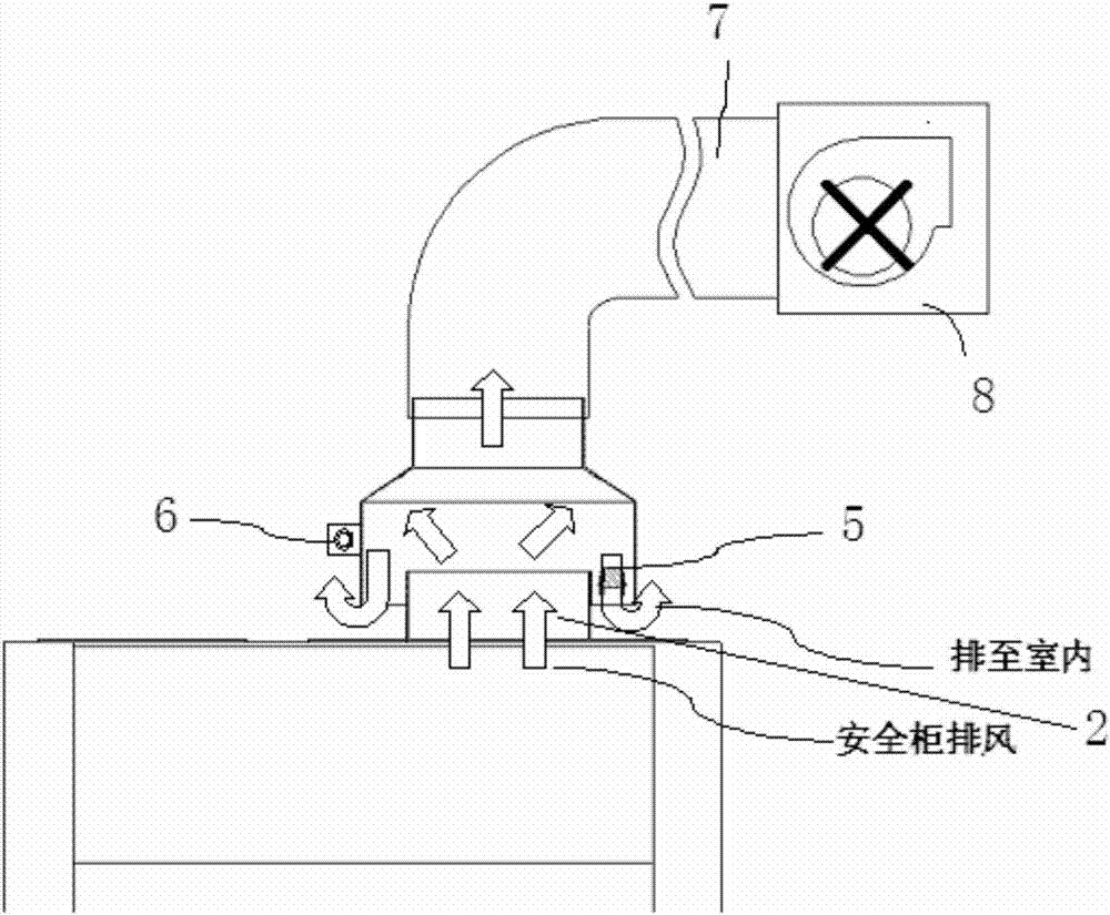 一種設(shè)有智能排風(fēng)裝置的生物安全柜的制作方法