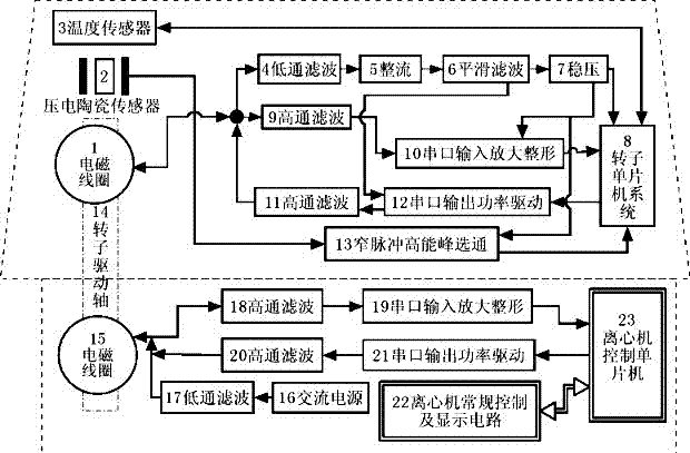 离心机智能转子系统的制作方法与工艺