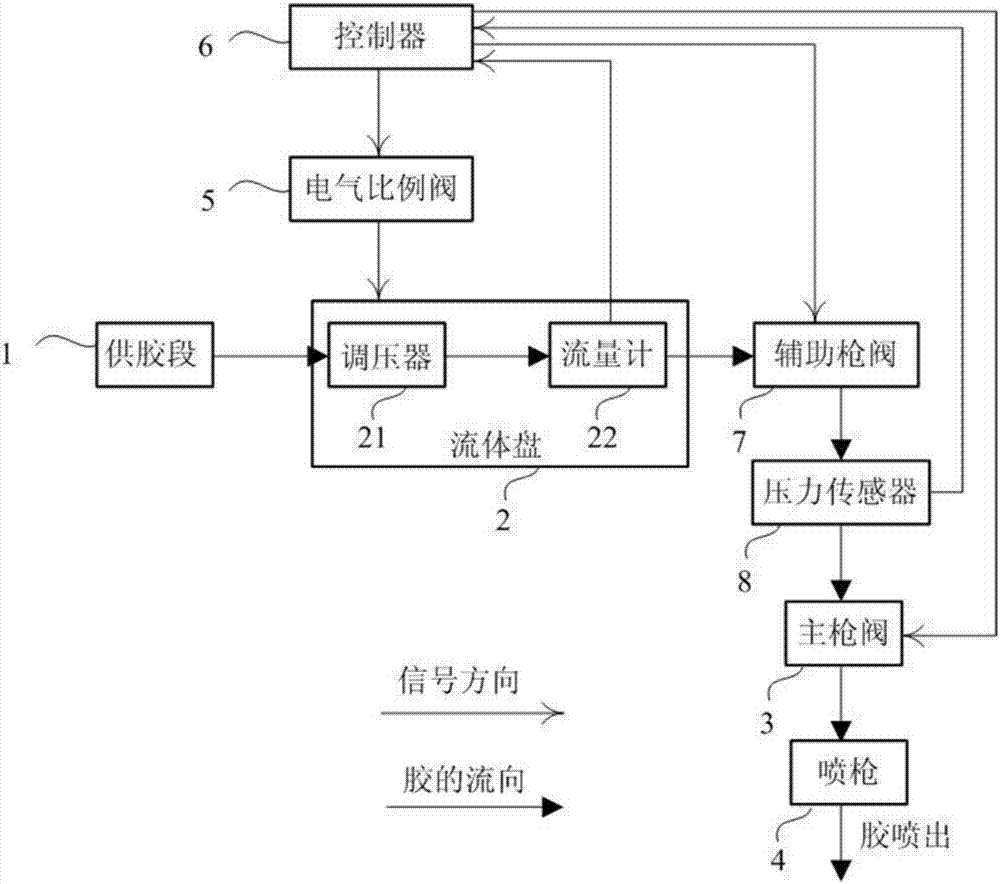 汽車自動(dòng)涂膠系統(tǒng)及方法與流程