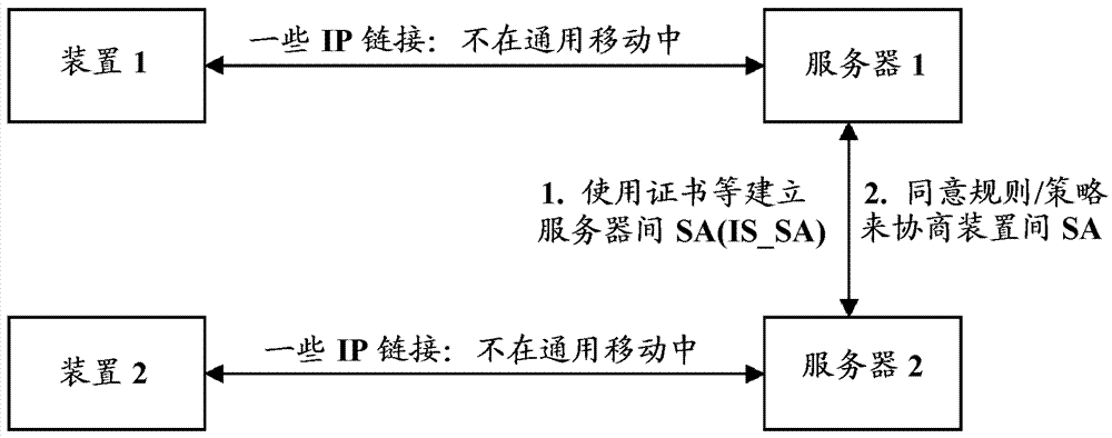 安全關(guān)聯(lián)的制作方法與工藝