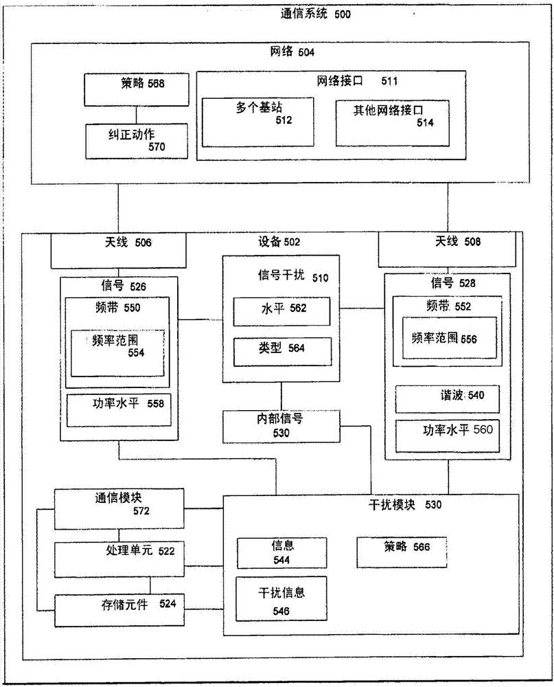 用于管理信号干扰的方法以及无线通信设备与流程