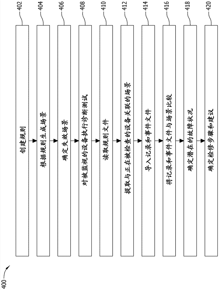 在狀況監(jiān)視中使用的方法和系統(tǒng)與流程