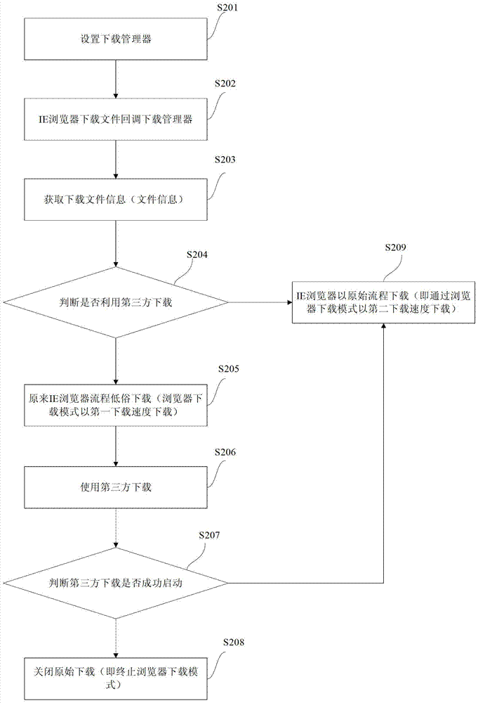 基于瀏覽器的文件下載方法、系統(tǒng)及客戶端與流程