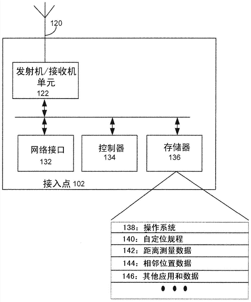 无线站的自定位的制作方法与工艺