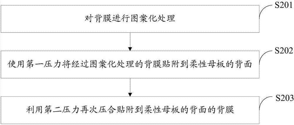 一种背膜的贴合方法与流程