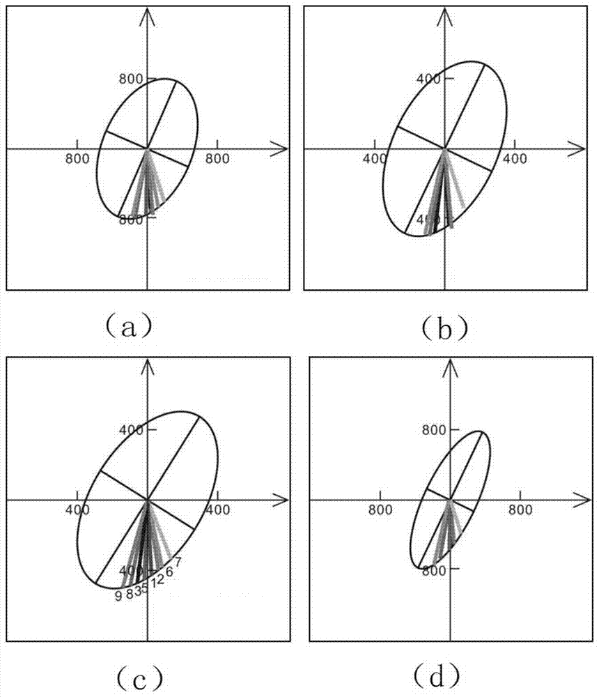 一種水平井區(qū)儲(chǔ)層巖石相建模方法與流程