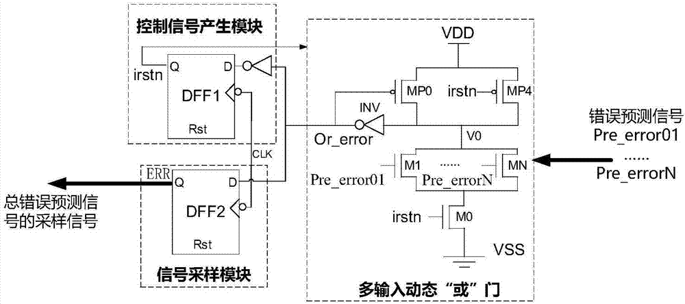 一种面向超宽电压的在线监测单元及其控制电路的制作方法与工艺