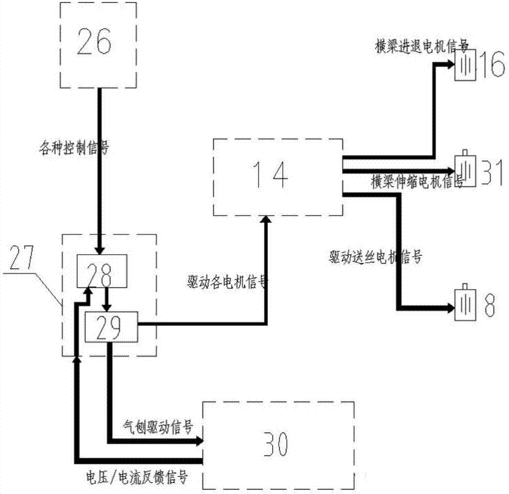 一种智能化电弧气刨设备的制作方法与工艺