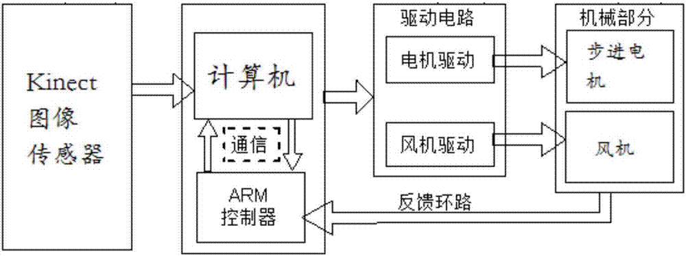 一種翻書(shū)機(jī)的制作方法與工藝