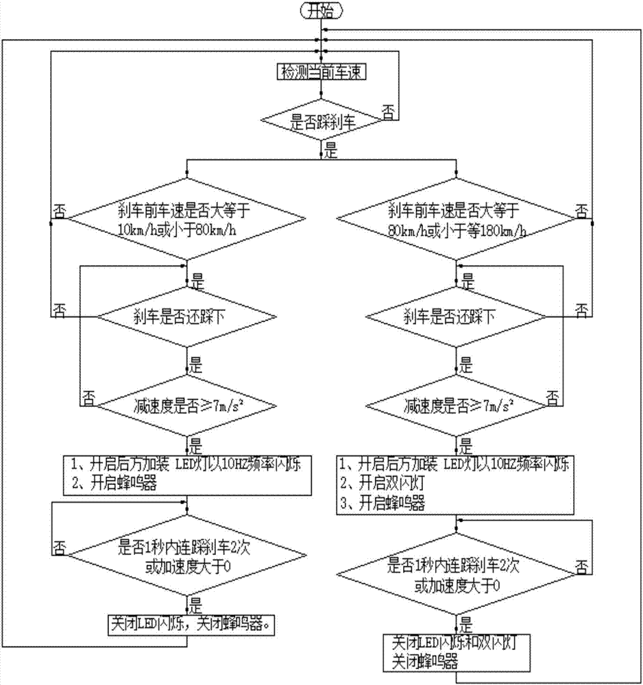 一種急剎車向后方提醒裝置的制作方法