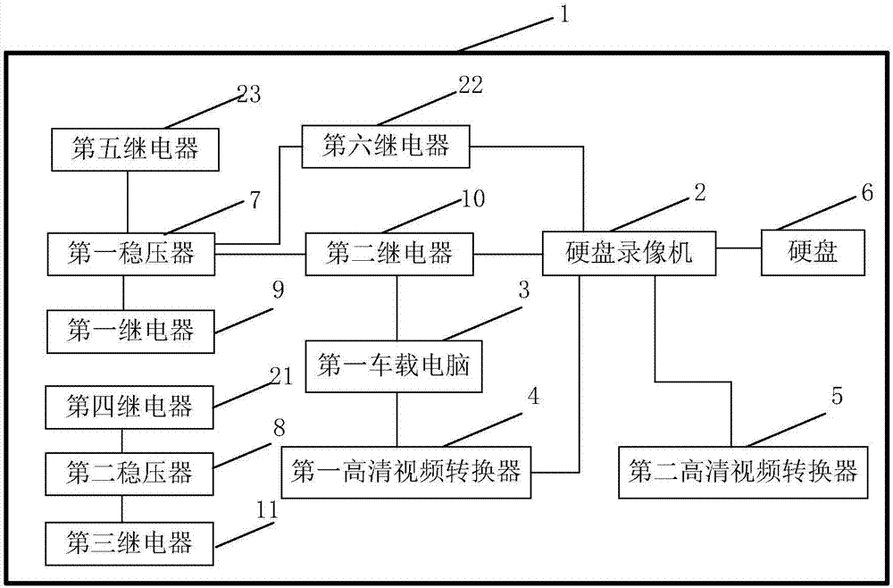 一种先进驾驶辅助系统的功能测试系统的制作方法与工艺