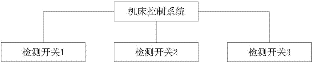 一種工件定位精密的數(shù)控機(jī)床的制作方法與工藝