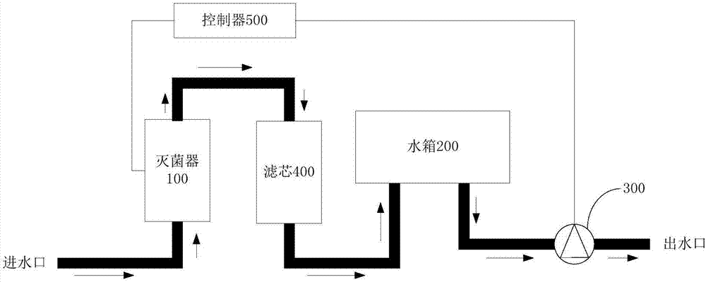 净水设备的制作方法与工艺