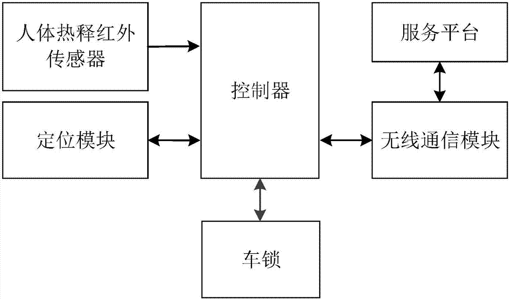 一种节能型共享单车的车锁控制装置的制作方法