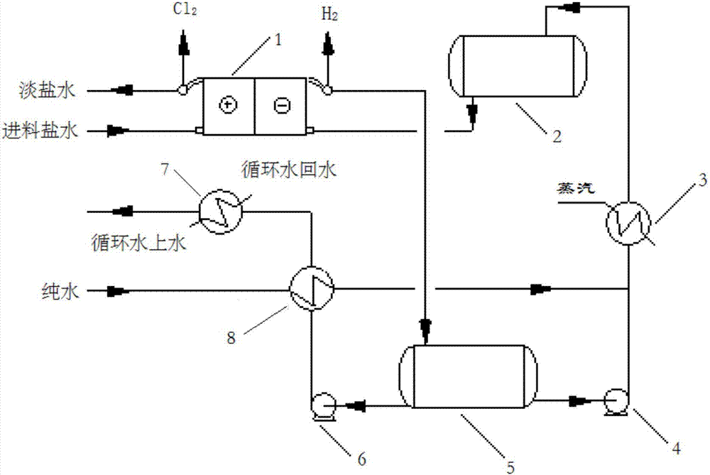 一種燒堿生產(chǎn)廢熱利用裝置的制作方法