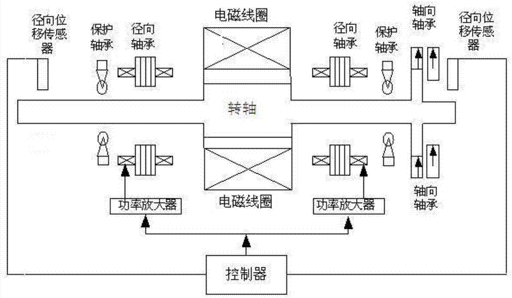 一種智能化磁懸浮電主軸裝置的制作方法