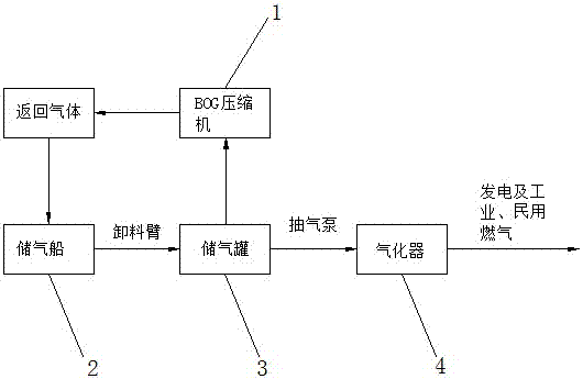 一種液化天然氣的氣化系統(tǒng)的制作方法與工藝