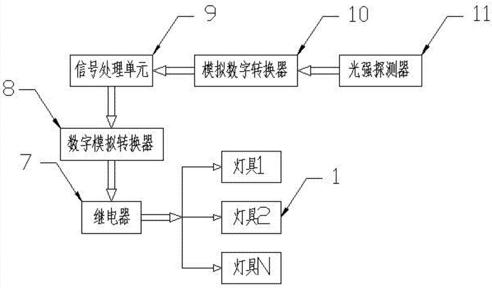 一种隧道、工程桥洞的自适应路灯的制作方法与工艺