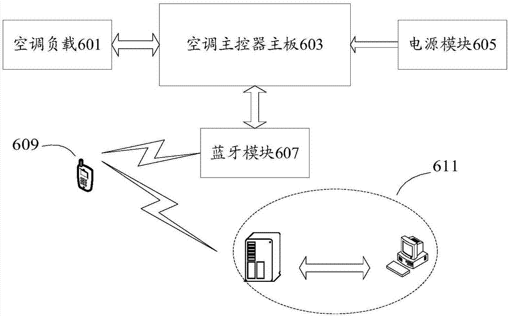 基于移動設備的空調(diào)控制系統(tǒng)和空調(diào)設備的制作方法與工藝