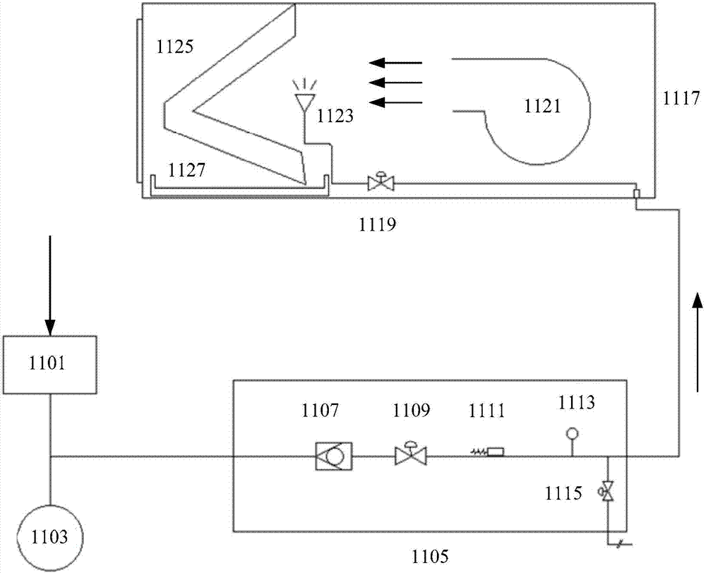 空调的供水系统的制作方法与工艺