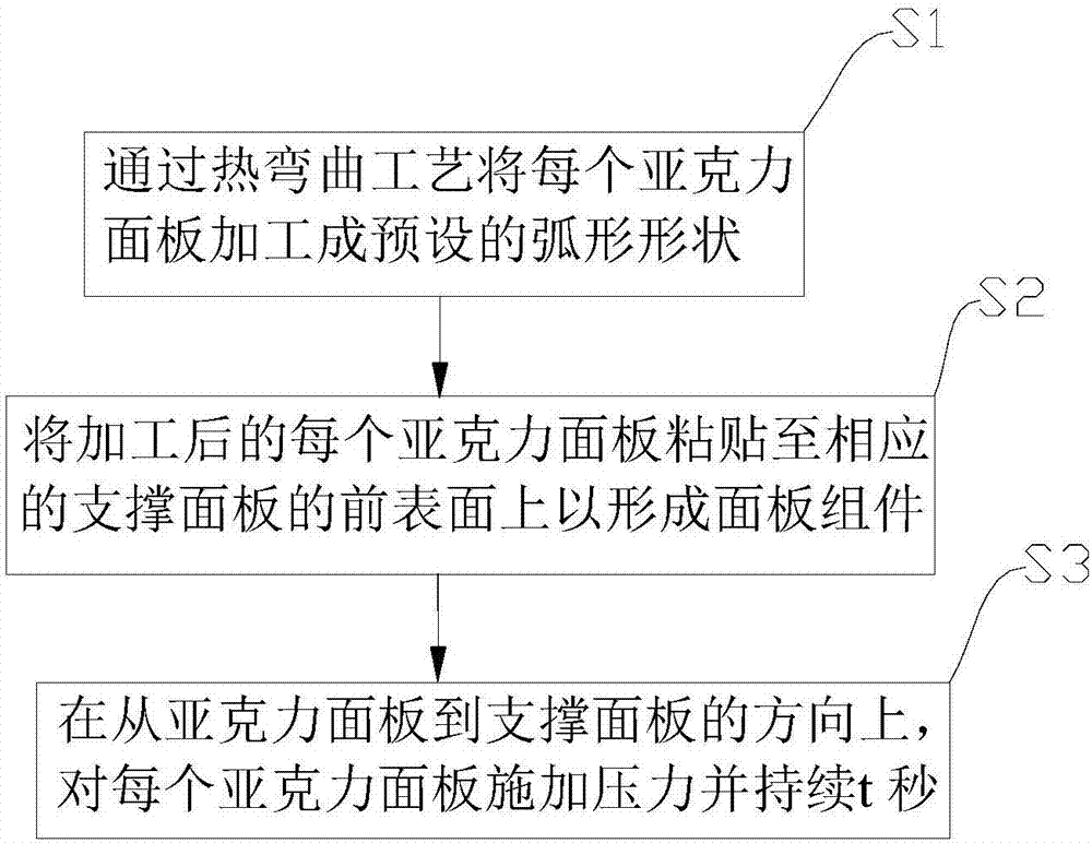 空调柜机的壳体组件及空调柜机的制作方法与工艺