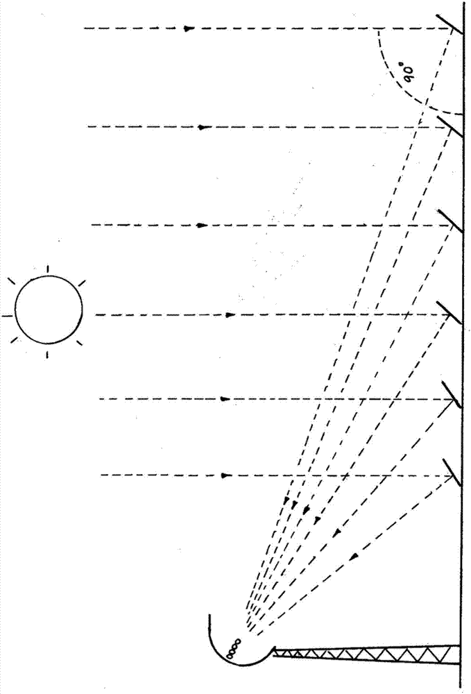 太阳能聚光器的制作方法与工艺