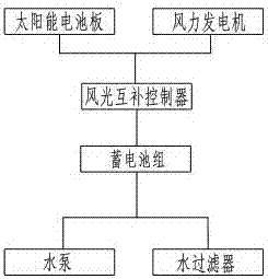 風(fēng)冷式冷凝器輔助降溫裝置的制作方法