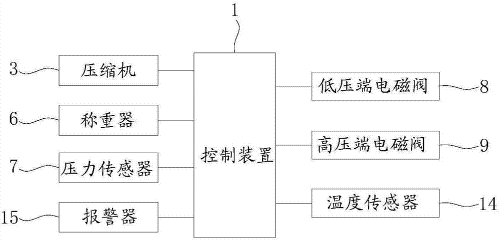 壓力感應(yīng)式高效率冷媒回收系統(tǒng)的制作方法與工藝