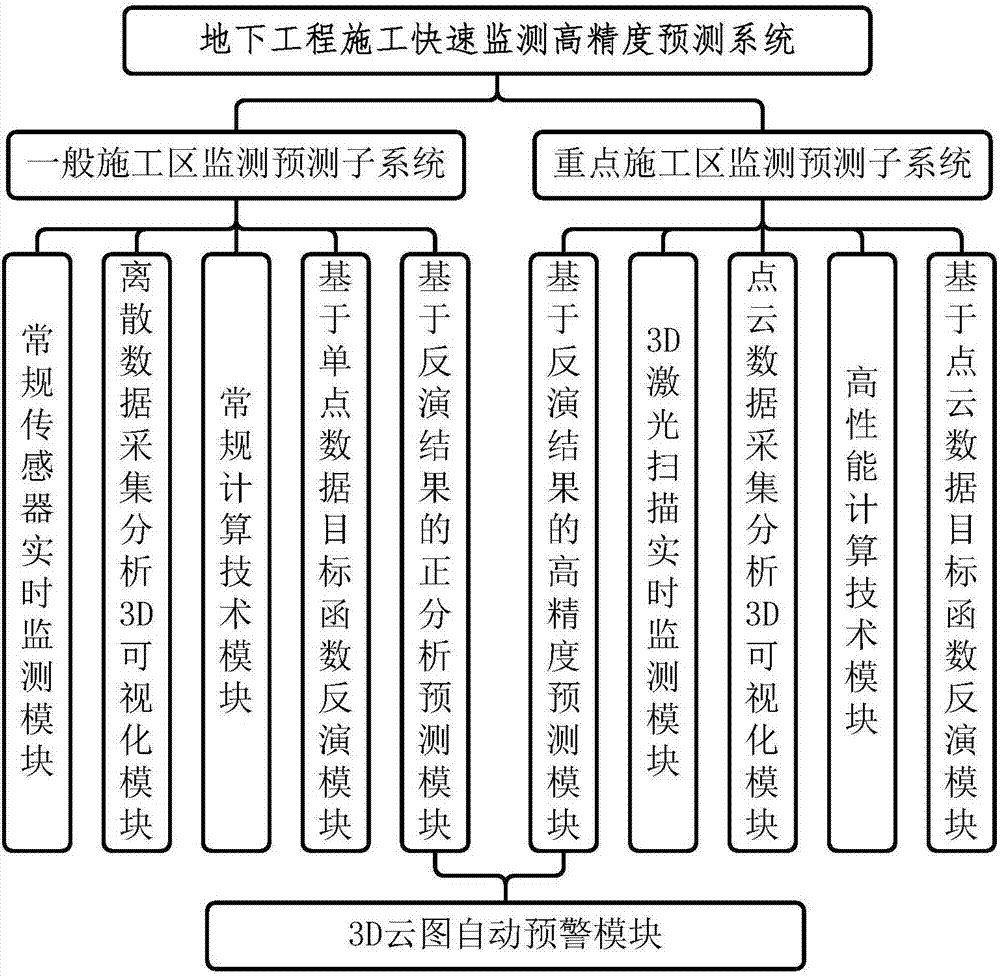 基于3D激光掃描的地下工程施工快速監(jiān)測預測裝置的制作方法