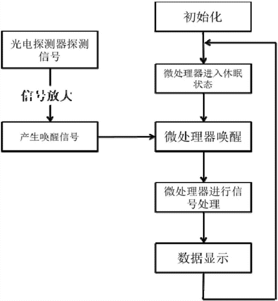 一种基于荧光纳米材料的二氧化氮检测仪的制作方法与工艺