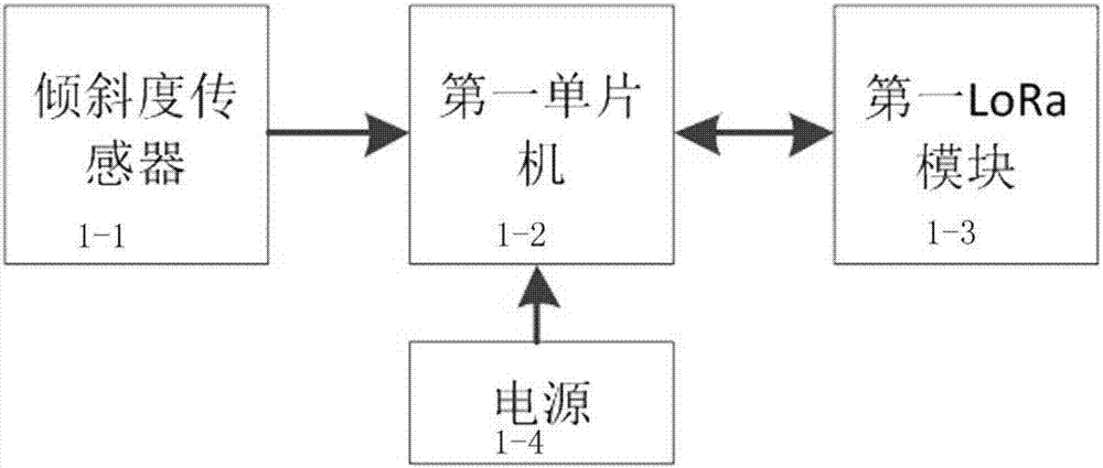 基于LoRa技术的杆塔倾斜状态监测系统的制作方法与工艺