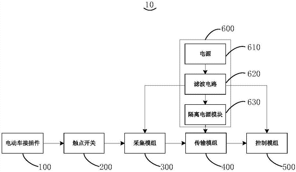 電動車接插件檢測裝置的制作方法