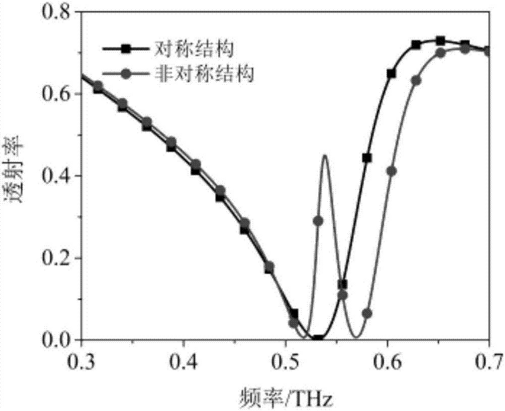 一种四金属条周期性结构的制作方法与工艺