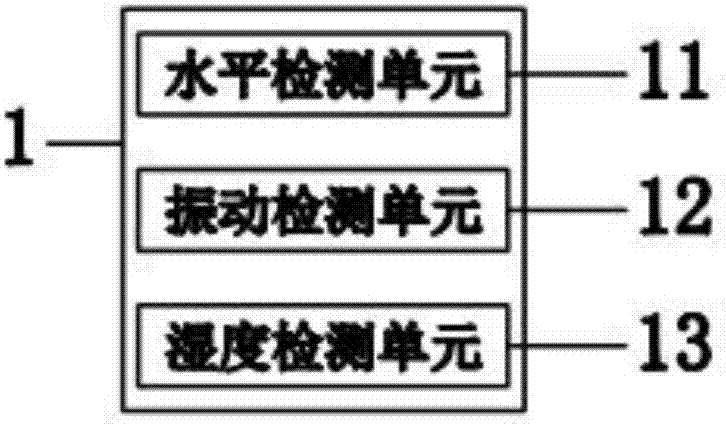 一種基于工程測(cè)量的監(jiān)測(cè)系統(tǒng)的制作方法與工藝