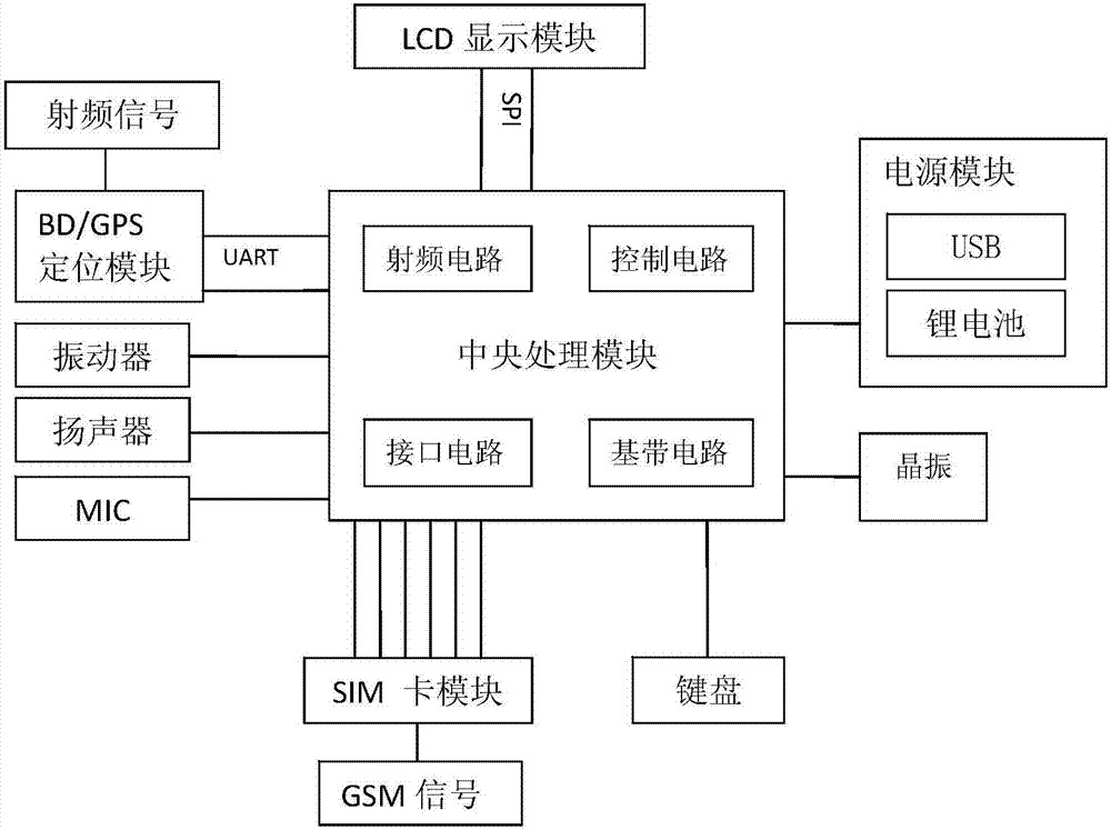 基于移动终端的多功能智能手表系统的制作方法与工艺