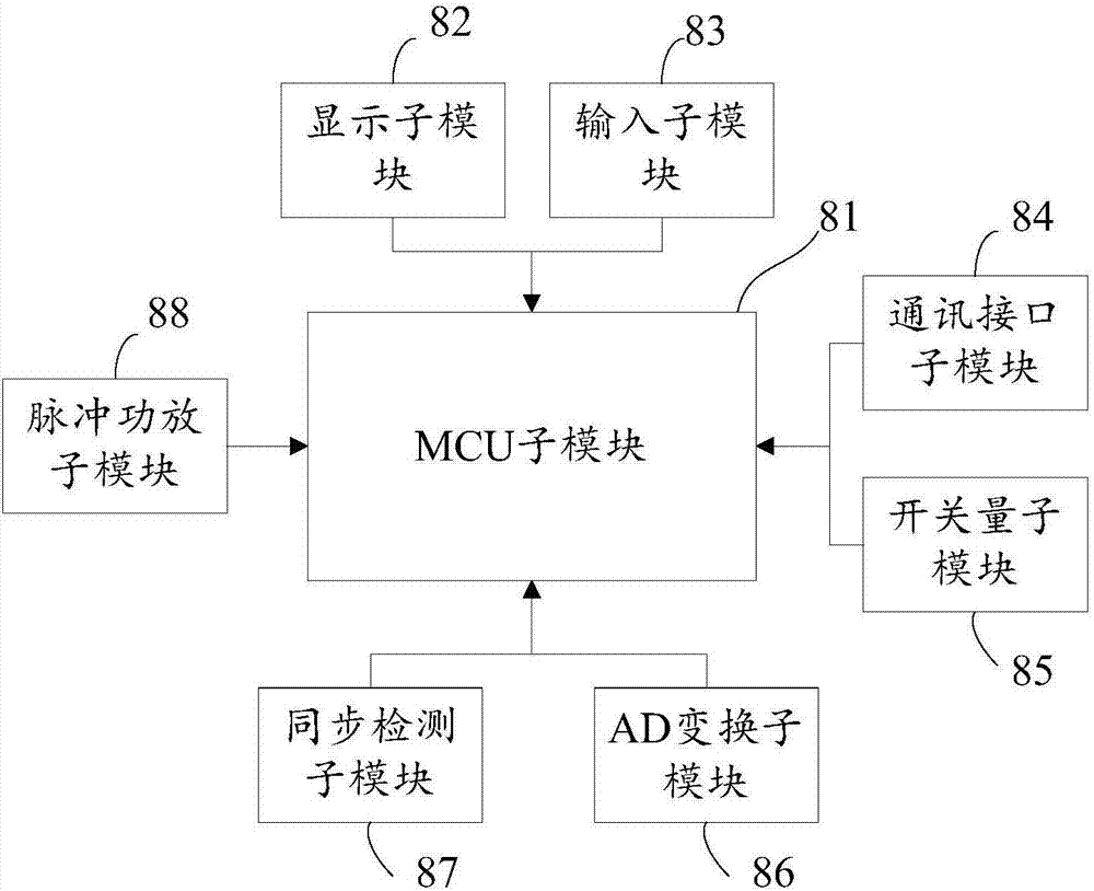 一種大電流整流控制系統(tǒng)的制作方法與工藝