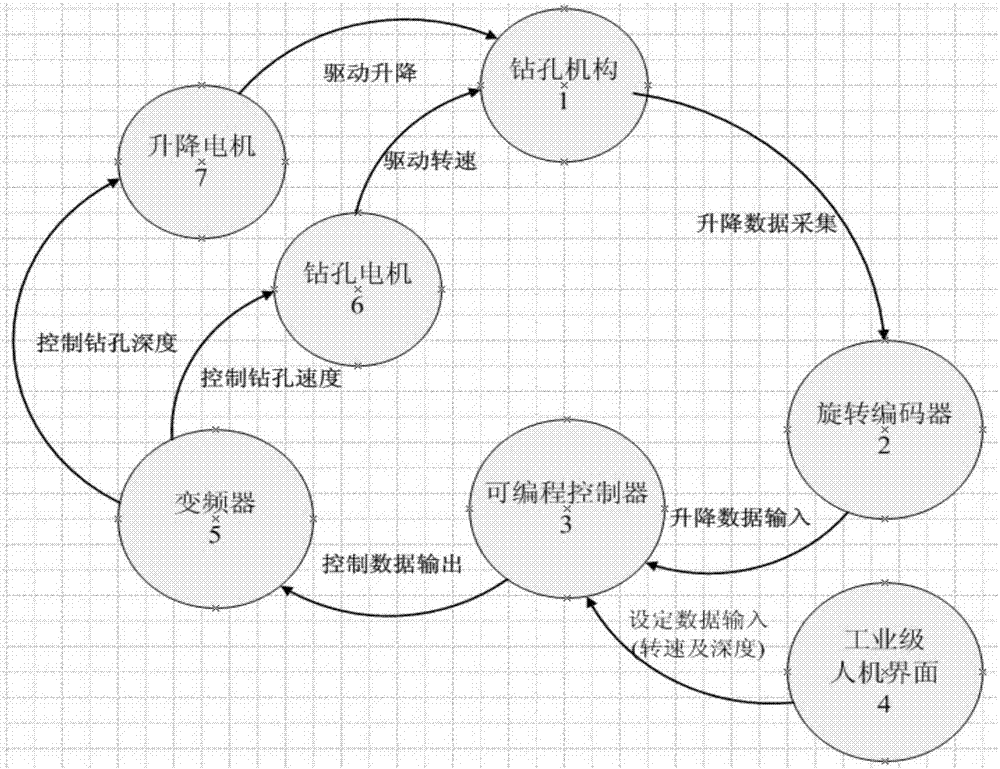 一種電動(dòng)自行車蓄電池槽蓋鉆孔系統(tǒng)的制作方法與工藝