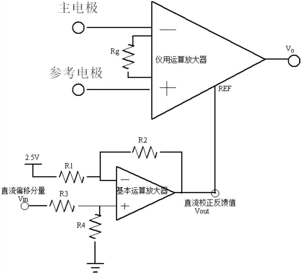 一种脑机接口系统的制作方法