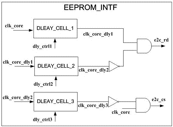 一种微控制器及其低功耗EEPROM接口电路的制作方法与工艺