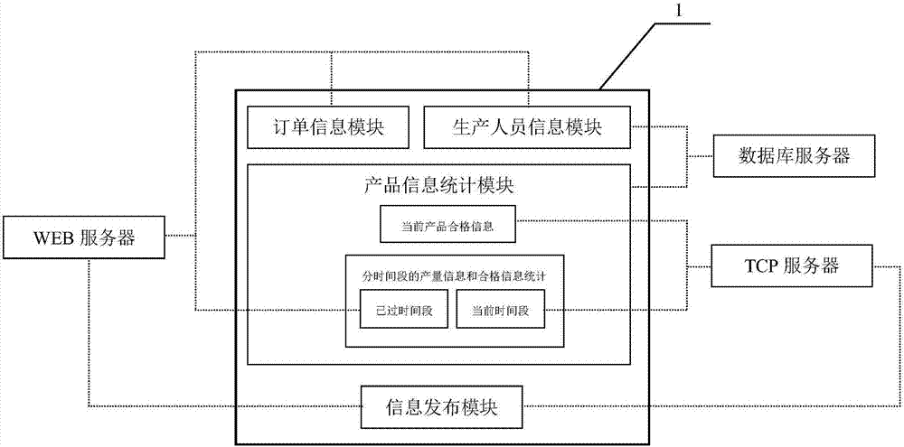 一種生產(chǎn)看板系統(tǒng)的制作方法與工藝