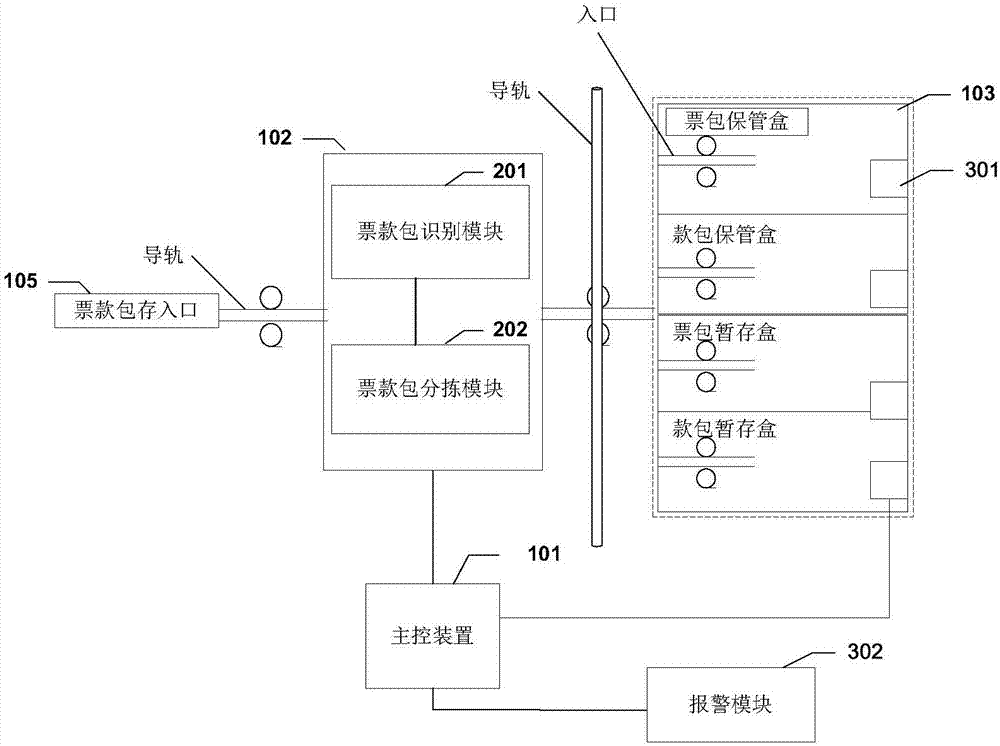 一種票款存入設(shè)備的制作方法與工藝