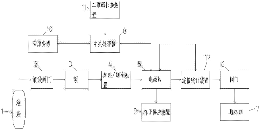 液袋裝可加熱可制冷自動(dòng)售賣(mài)系統(tǒng)的制作方法與工藝