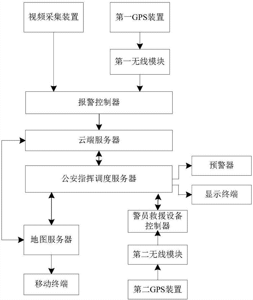 一种公安智能指挥调度接处警系统的制作方法