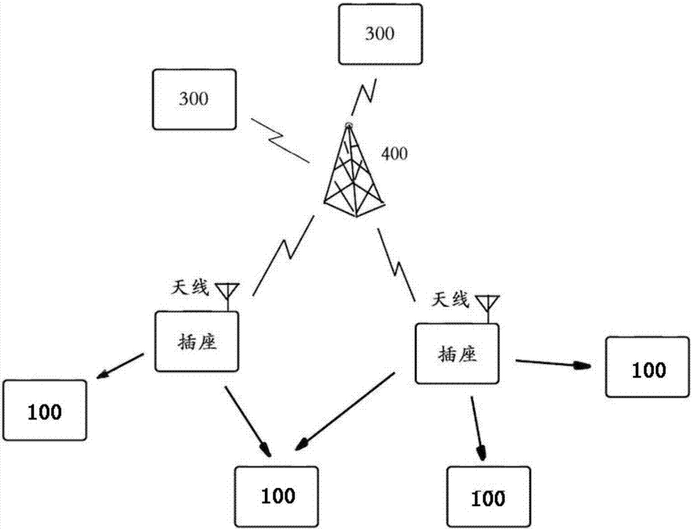 一種遠(yuǎn)距離家庭數(shù)據(jù)采集系統(tǒng)和能耗采集系統(tǒng)的制作方法與工藝