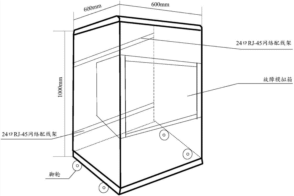 網(wǎng)絡(luò)布線故障測試訓練模擬裝置的制作方法