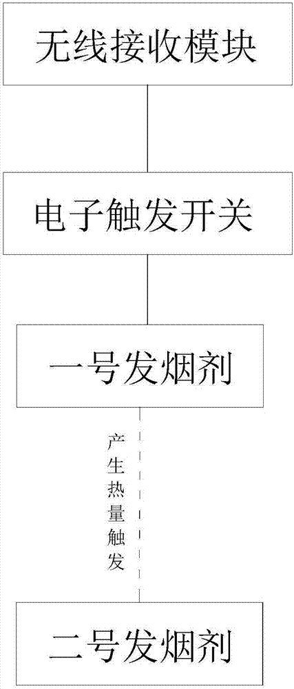 一种烟雾发生器的烟雾仓的制作方法与工艺