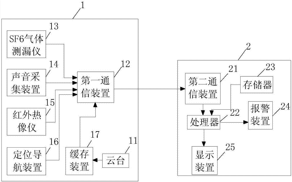 變電站設(shè)備監(jiān)控系統(tǒng)的制作方法與工藝