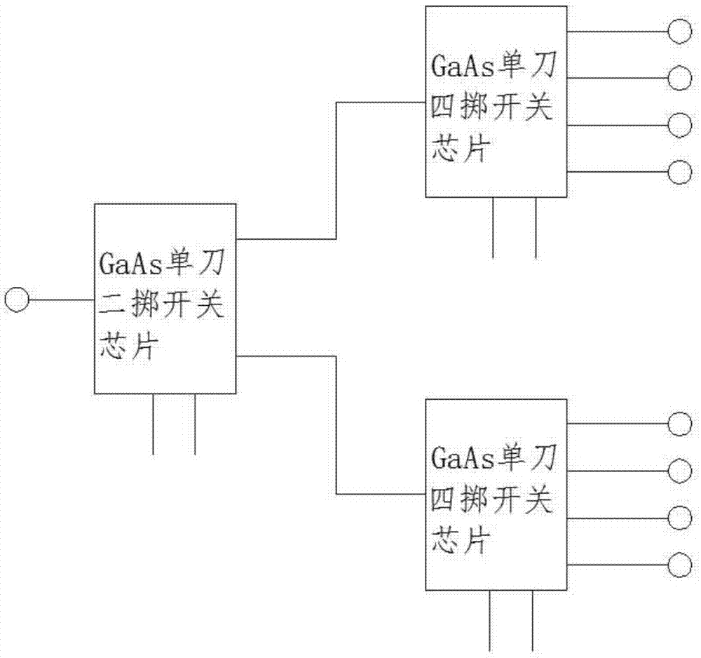 接收機(jī)中基于GaAs單片超寬帶單刀八擲微波電子開關(guān)的制作方法與工藝