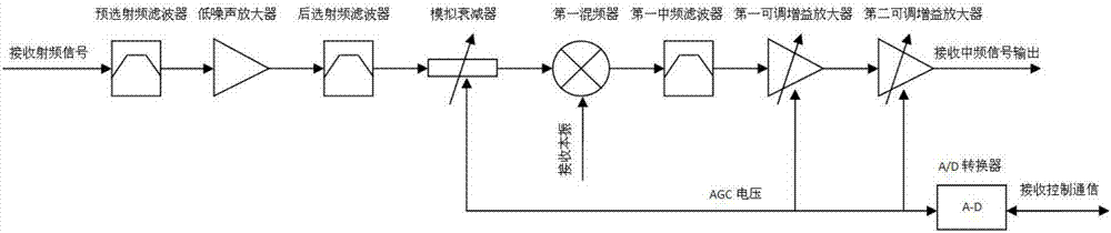 無(wú)人機(jī)通信收發(fā)模塊的制作方法與工藝